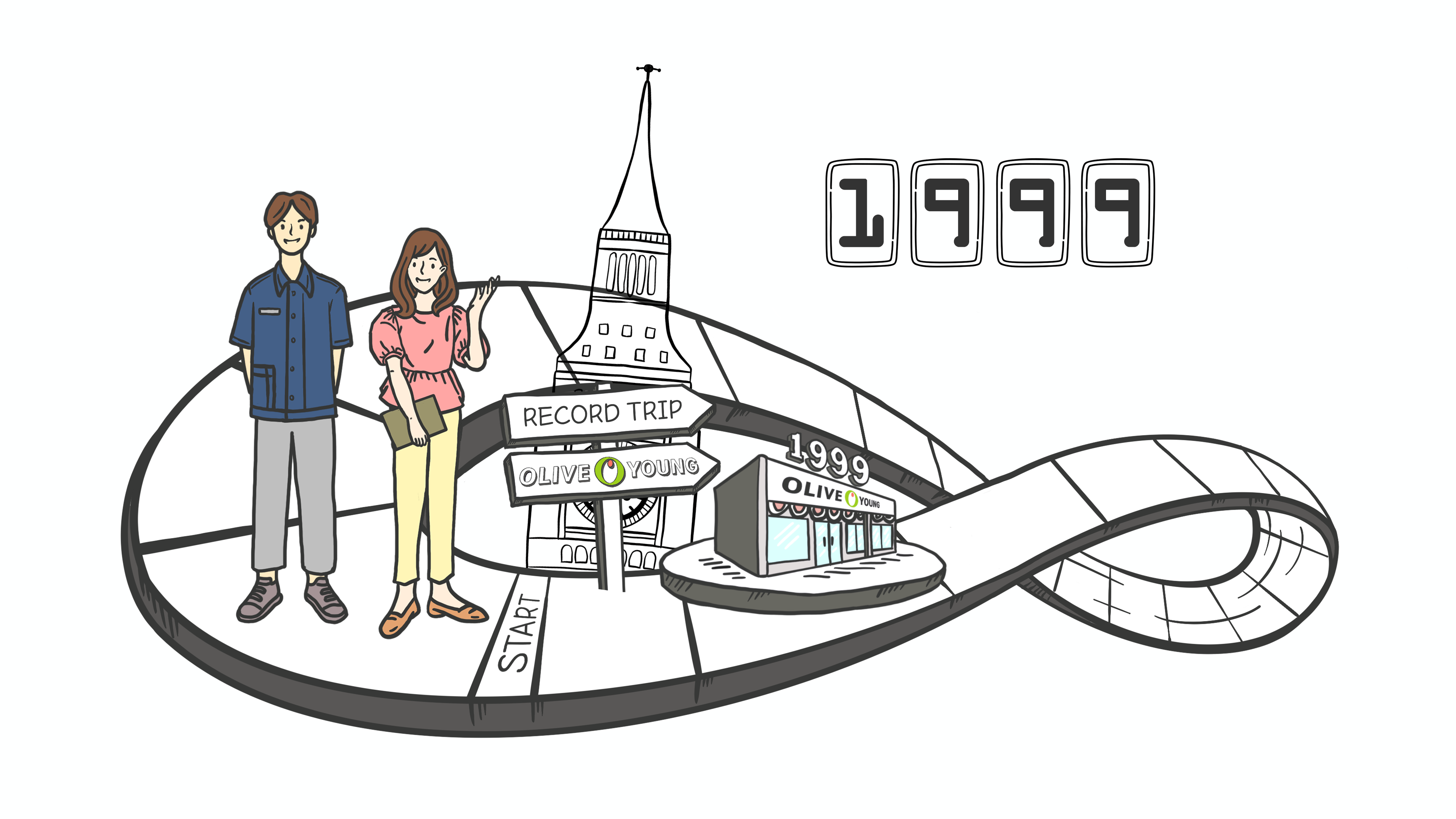 CJ올리브영 브랜드 히스토리 영상 — 1999 RECORD TRIP 타임라인 장면