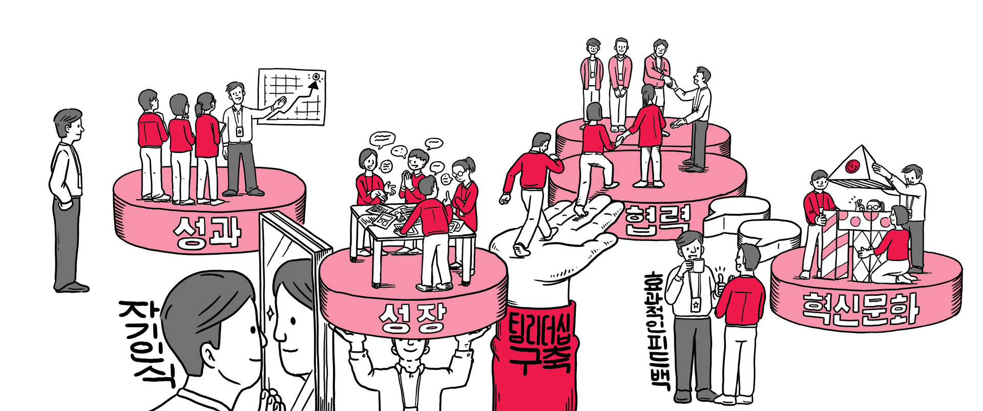 LG인화원 리더십 리마인드 영상 — 성과·성장·협력·혁신문화 장면